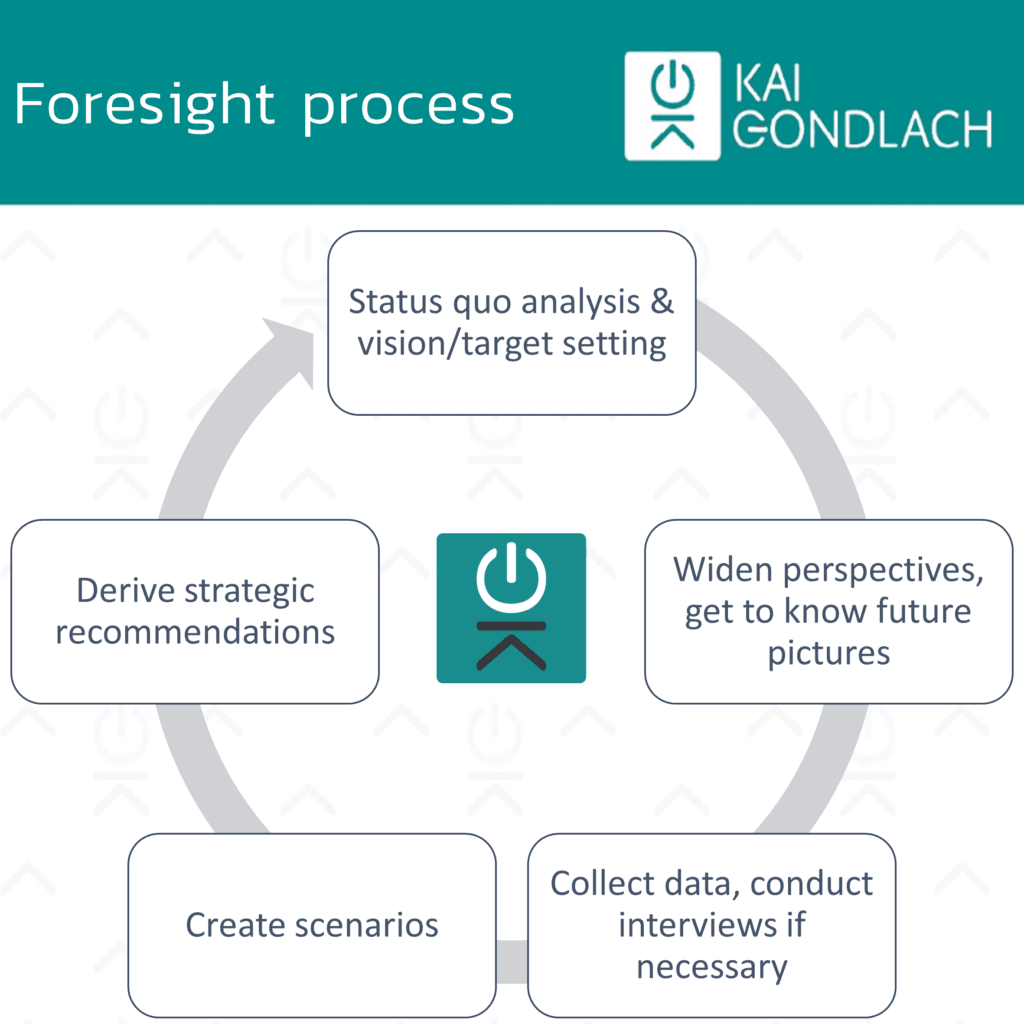 Foresight process Futurologist Kai Gondlach